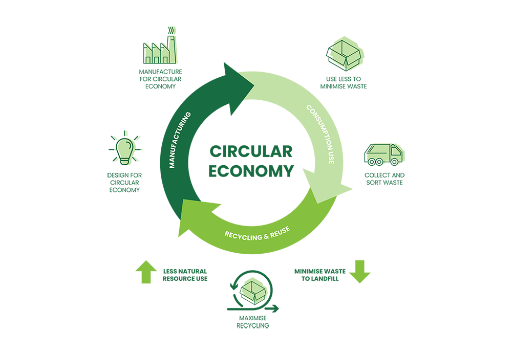 Resource Recovery